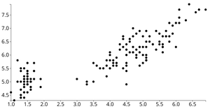 Learn Dynamic Reusable Scatter plot
