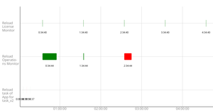 Gantt2