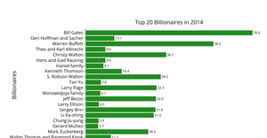 Bar Chart in D3