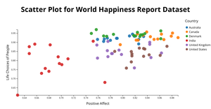 Chathurya ICE-6 Scatter Plot