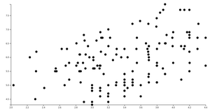 10. Animated reusable d3 scatterplot