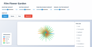 Pixar Films Rating Version 2