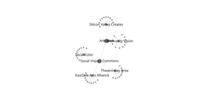 Fork of Fork of Organization Graph Diagram