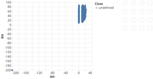 LP-Explain Cardiotocograms_AirQuality