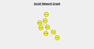 Social Network Graph