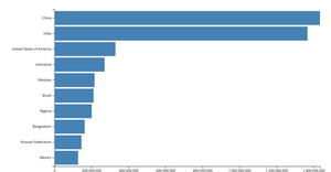 Making a Bar Chart