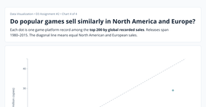 04_sales_scatter