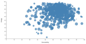 Fork of Basic Scatter Plot with React & D3