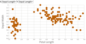 Scatterplot with menus