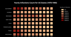 d3 time series heatmap