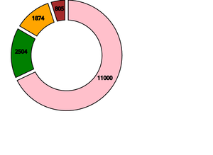 Easy Pie Chart
