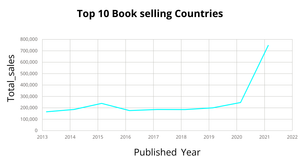 Line Chart- Data Visualization