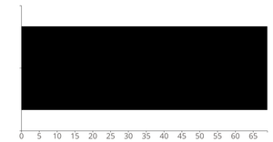 GAV Performance : Age vs Mark vs Attendance