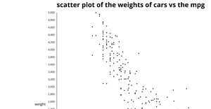 scatterPlotD3
