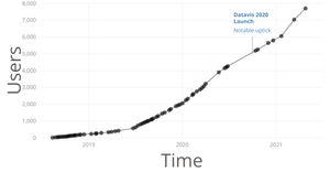 Fork of VizHub User Count Over Time