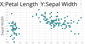 Scatter plot with menus