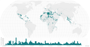 Missing Migrants Multiple Views