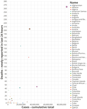 Data Visualization of Health Dataset - MINI PROJECT