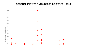 Scatter Plot