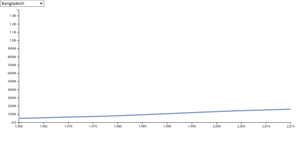 Temperature in San Francisco (Line)