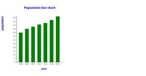 Animated bar chart