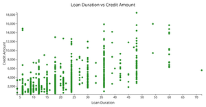 ICE-6 Encoding Data with Marks and Channels Scatter