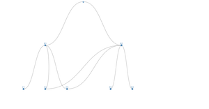 Hierarchy examples: Updatable Tree