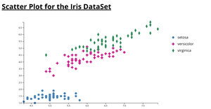 Fork of Fork of Scatter Plot with Shape