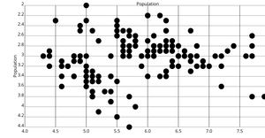 iris scatter plot