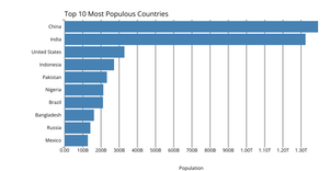 Making a Bar Chart