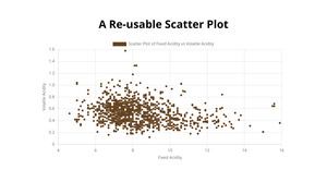Fork of Reusable Scatter Plot