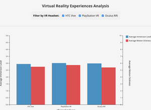 Virtual Reality Experiences
