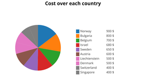 Pie Chart