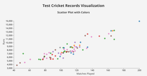 Scatter Plot with Colors