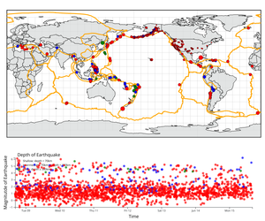 Final-Earthquakes Linked Views with Brushing on Scatter Plot