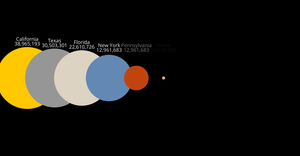 Solar System Assignment