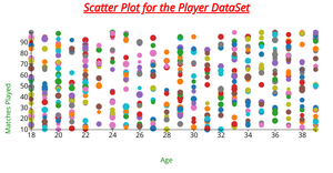 Player Data Scatter Plot