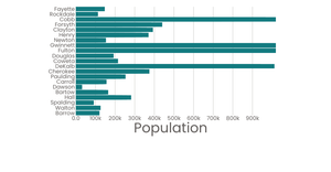Stylized Bar Chart