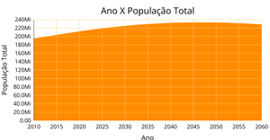 Area Chart