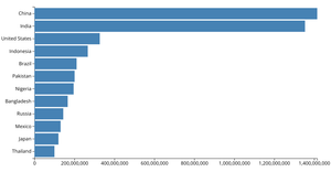 Making a Bar Chart