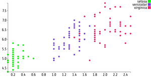 Fork of Reusable D3 Scatter Plot