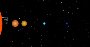 Fork of Solar System