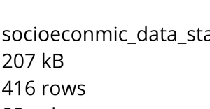 Parse socioeconmic_data_states_2019-2010.csv