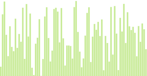 Pseudo Barchart d3