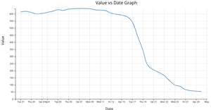 d3NoobV5 Reusable Examples - Line Chart with Grid Lines