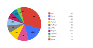 Pie Chart