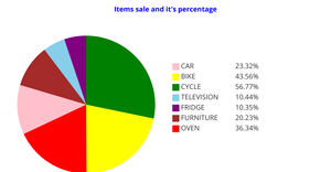 Pie Chart Creation ICE7