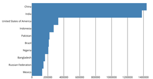 Refactored React Bar Chart