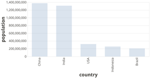 Vega-Lite Bar Chart