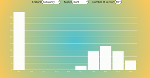 Spotify Tracks Dataset